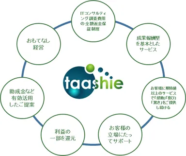 タアシエ株式会社の特徴