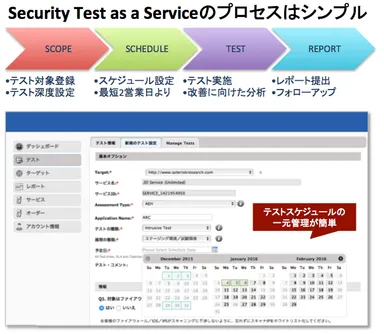 サービス提供フロー