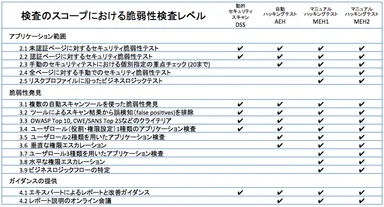 テスト種別表 2