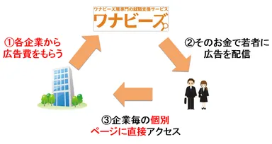 ビジネスモデル