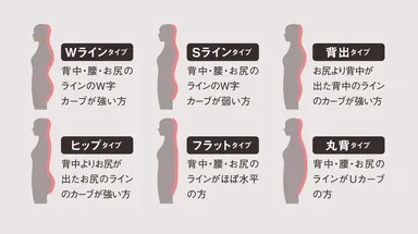 体型6パターン