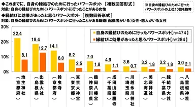 縁結びのパワースポット