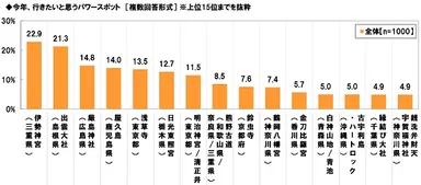 今年行きたいパワースポット
