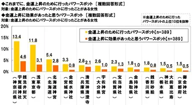 金運上昇のパワースポット