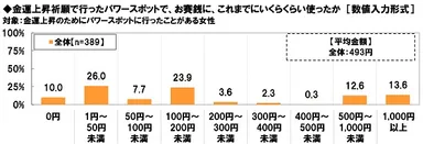 金運上昇祈願でのお賽銭