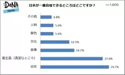 [グラフ2]日本が一番自慢できるところは？