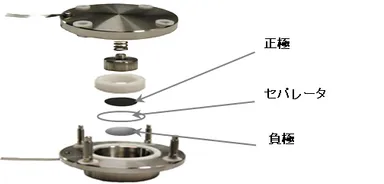キャパシタセルの構造。電極に新材料を使用することで蓄電容量を効率良くUPさせた