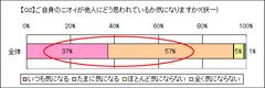 グラフ2 (Q2)