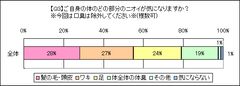 グラフ3 (Q3)
