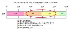 グラフ4 (Q4)