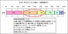グラフ5 (Q5)