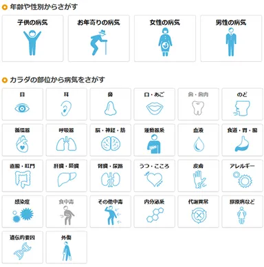 年齢・性別・部位からも検索できる