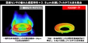 炎越し比較表示