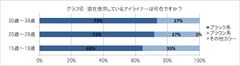 グラフ(4)現在使用しているアイライナーの色