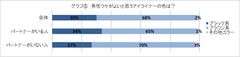 グラフ(6)男性ウケがよいと思うアイライナーの色