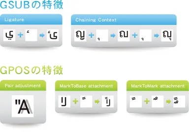 「DigiType API 4.0.2.0」3