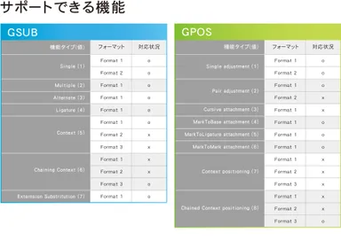 「DigiType API 4.0.2.0」4