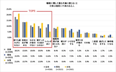 不満に感じること