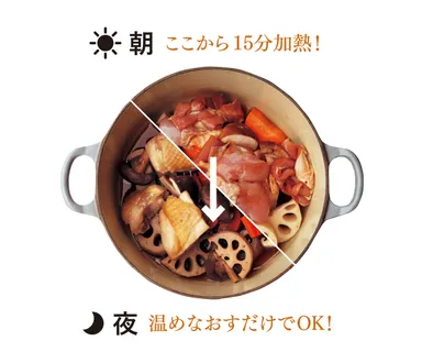 朝：ここから15分加熱！　夜：温めなおすだけでOK!