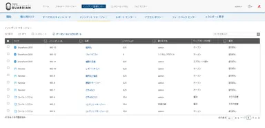インシデントの重要度や発生の場所などを詳細に確認できる