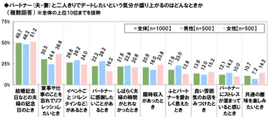 夫婦デート気分になるとき