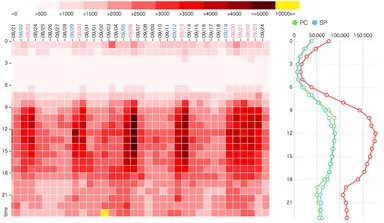 loghouse ヒートマップ
