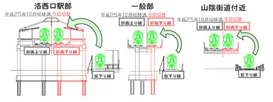 高架切替概念図