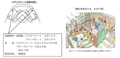 ボックスシート設定位置とイメージ