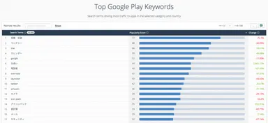 Google Play内検索キーワード 
