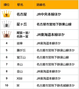2016年中部圏版「買って住みたい街」ランキング