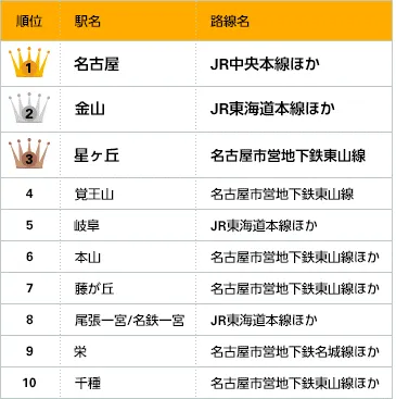 2016年中部圏版「借りて住みたい街」ランキング