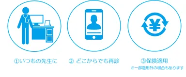 かかりつけ医診療