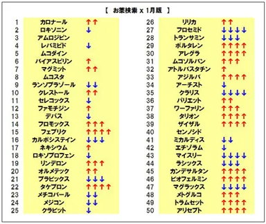 お薬検索ランキング