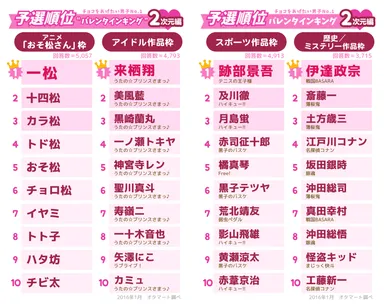 2次元予選