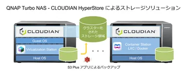 QNAPソリューション