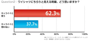 ワイシャツにちらりと見える刺繍。どう思いますか？