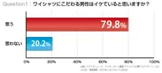 ワイシャツにこだわる男性はイケてると思いますか？