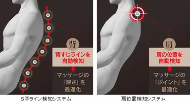 深層 極メカPROダブルセンシング