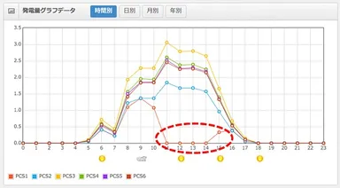 エナビジョングラフ