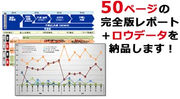 (1)セルフ型アンケート調査代行サービス