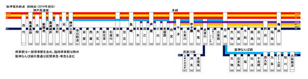 路線 図 電車 阪神 阪神軌道線