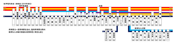 阪神 電車 路線 図