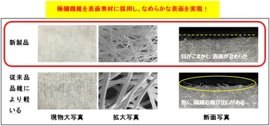 『シルコット ふきとりコットン　シルキー仕立て』表面素材 拡大イメージ