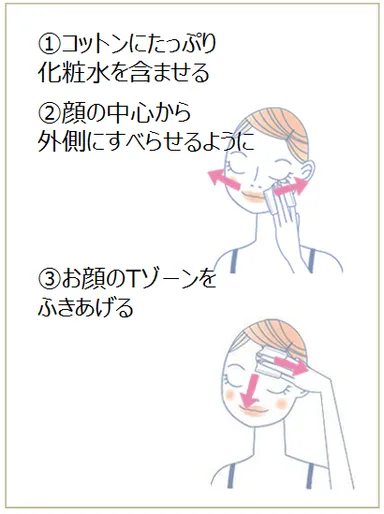 『シルコット ふきとりコットン　シルキー仕立て』の使い方