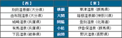 温泉番付［温泉地部門］