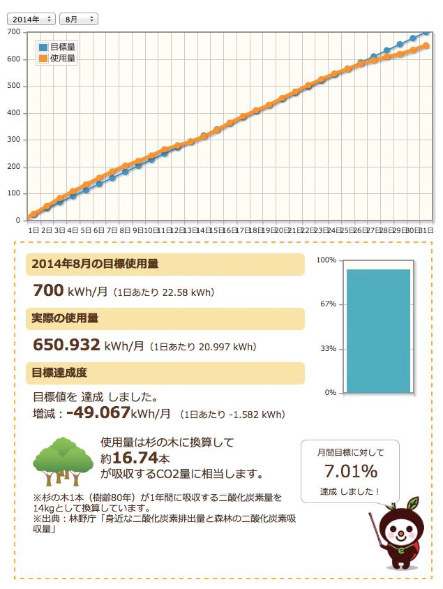 取り付け3秒！工事不要で、一棟まるまる自社ブランド化を実現 国内導入