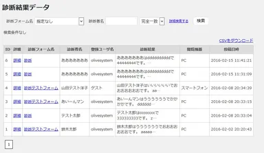 診断したユーザの検索結果