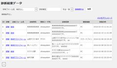 診断したユーザの検索結果