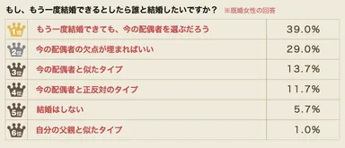 既婚女性の回答