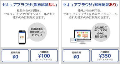 活用スタイルに応じた2つのオプション